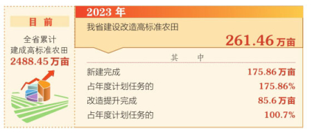 點擊放大