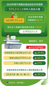 點(diǎn)擊放大