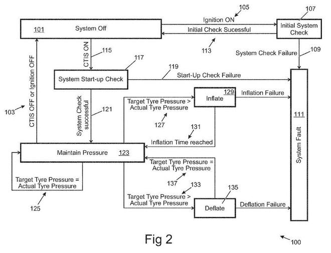 高大上！路虎申請輪胎充放氣系統(tǒng)專利